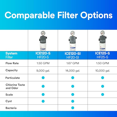 3M Water Filtration System for Commercial Ice Maker Machines ICE125-S, High Flow Series