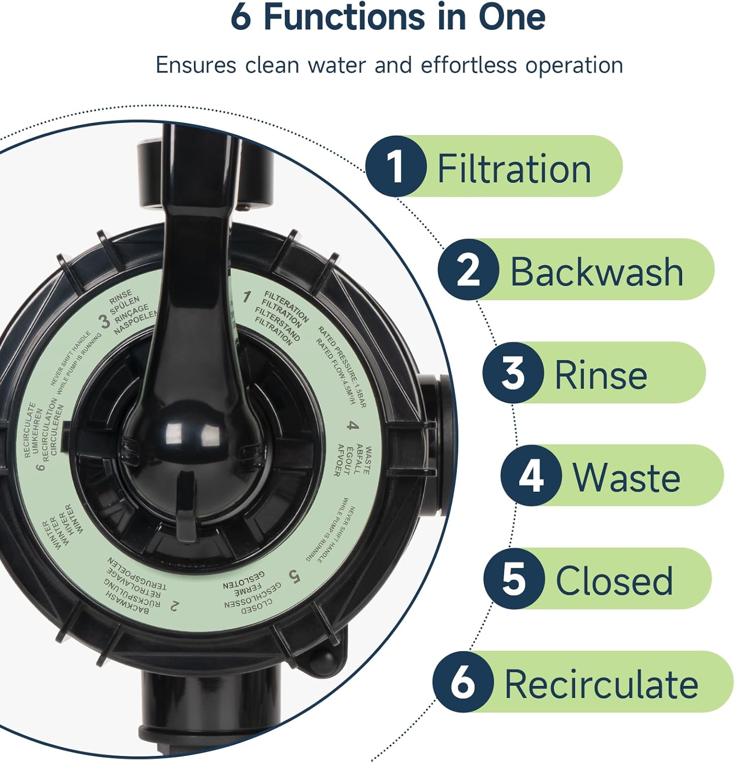 Future Way 1/2 HP Sand Filter Pump for Above Ground Pool, 2640 GPH, 12" Pool Sand Filter with 6-Way Valve, for Pools About 7925GAL, Timer, 120V with GFCI