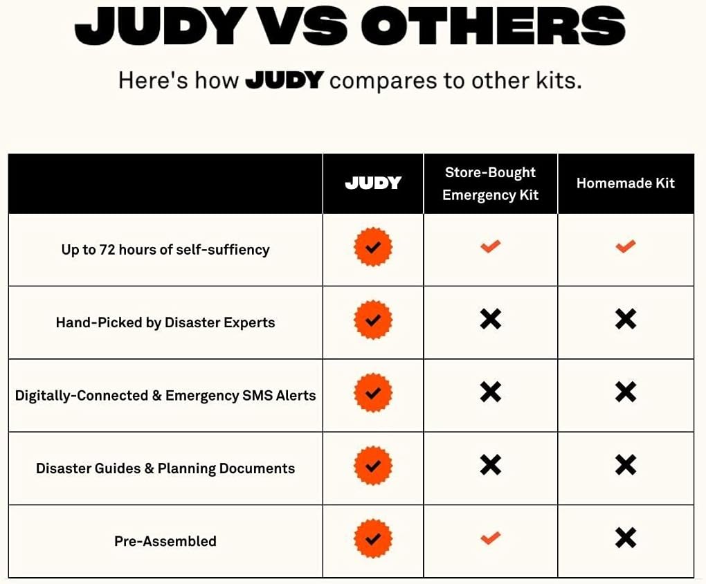 JUDY Emergency Preparedness Dry Backpack - The Mover Max - Disaster Bag for Hurricanes, Earthquakes, and More - Supports Up to 4 People