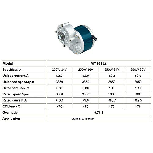 TBVECHI 24V 350W Electric Bicycle Motor Kit, E-Bike Electric Bike Left Side Drive Motor Kit Mountain Bike Conversion Set for Most of Bicycle Wheel Hub Diameter Less Than 36mm