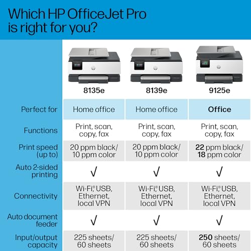 HP OfficeJet Pro 8139e Wireless All-in-One Color Inkjet Printer, Print, scan, Copy, fax, ADF, Duplex Printing Best-for-Home Office, 1 Year Instant Ink Trial Included