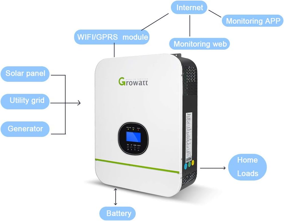 Fencia Solar Inverter 3000W 120V/240V Split Phase Solar Inverter Growatt 80A MPPT 24V/48V (24V)