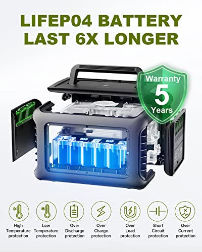 ALLPOWERS R600 Portable Home Battery With Solar Panels