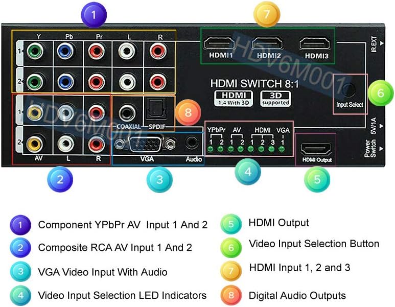Multi-Input HDMI VGA Component YPbPr Composite RCA A/V to 1080p HDMI Converter Switcher