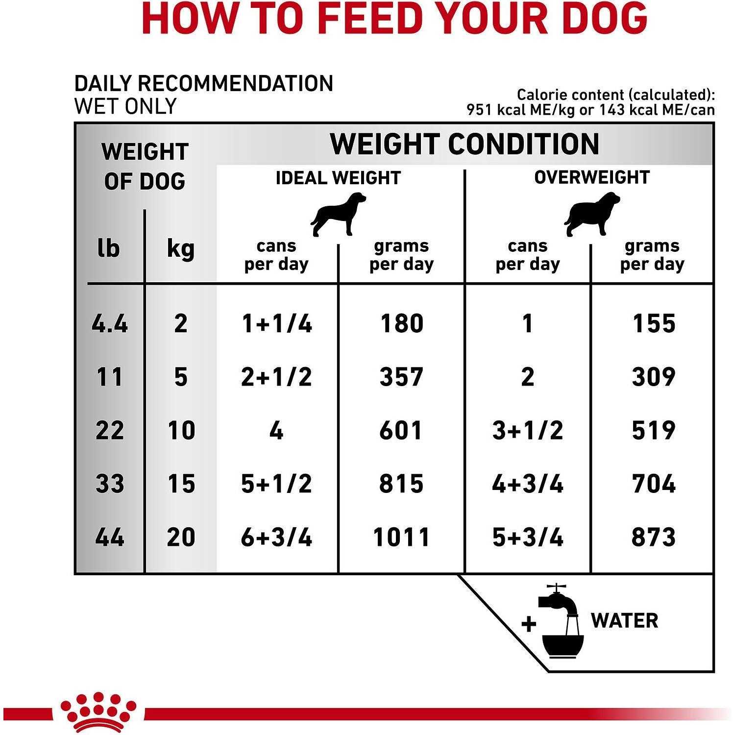 Royal Canin Veterinary Diet Adult Urinary SO Aging 7+ Loaf in Sauce Canned Dog Food - Pet Supplies online store