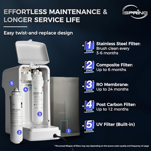iSpring Reverse Osmosis System