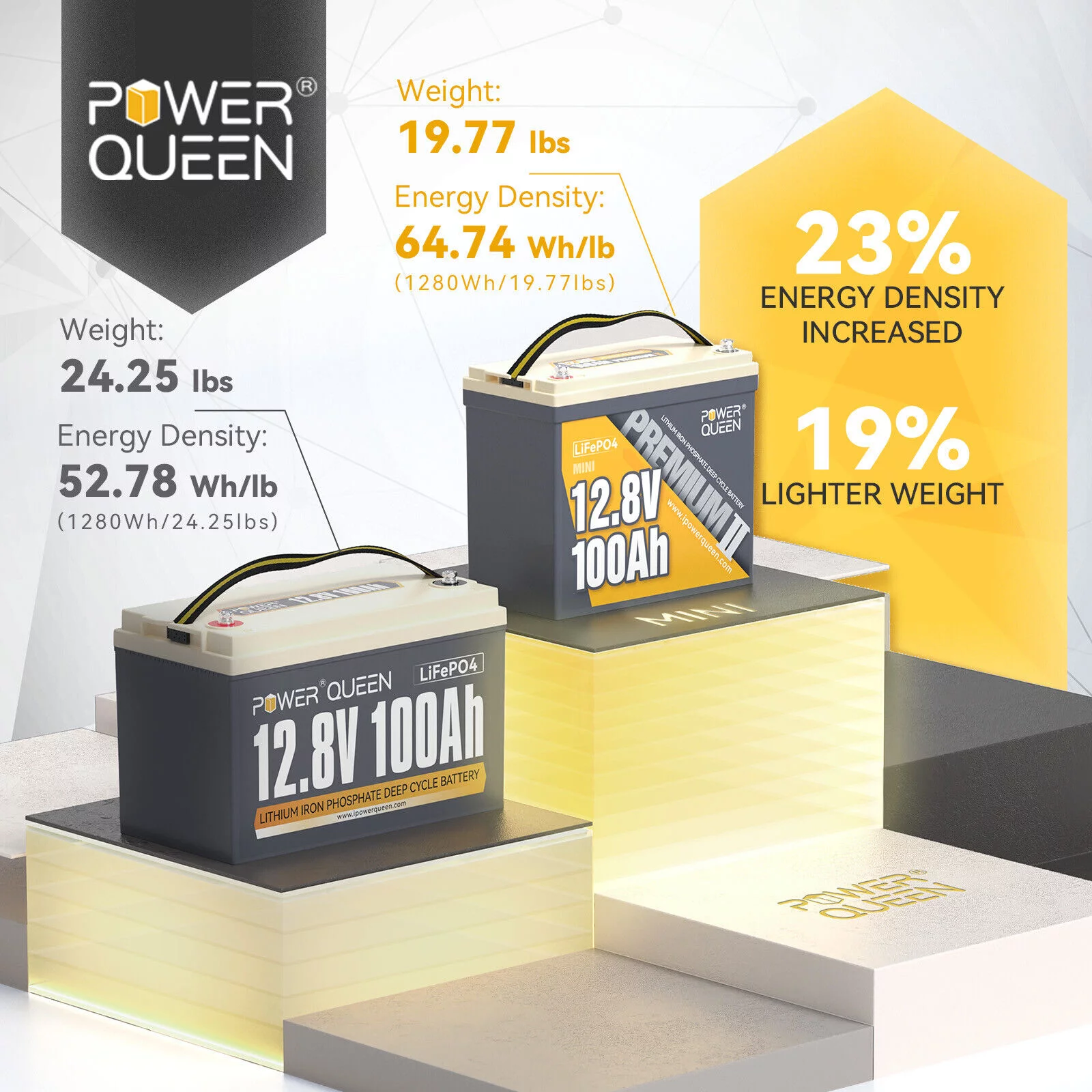 Power Queen 12V 100Ah Mini LiFePO4 Lithium Battery Deep Cycle 1280Wh BMS for Camper Boat Marine