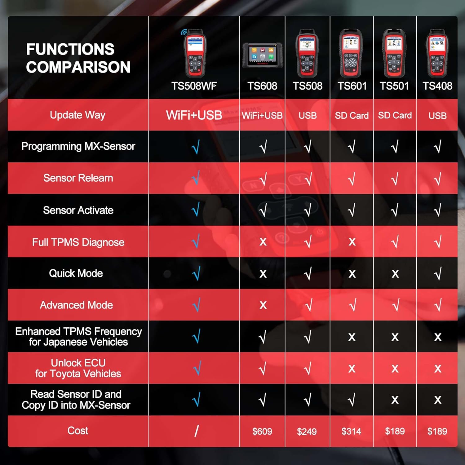 Autel TPMS Programming Tool TS508WF, TPMS Sensor Programmer, TPMS Relearn Tool, TPMS Reset Tool, Activate Read Copy Tire Sensor, Free Lifetime Update, Advanced TS408 TS501 TS508