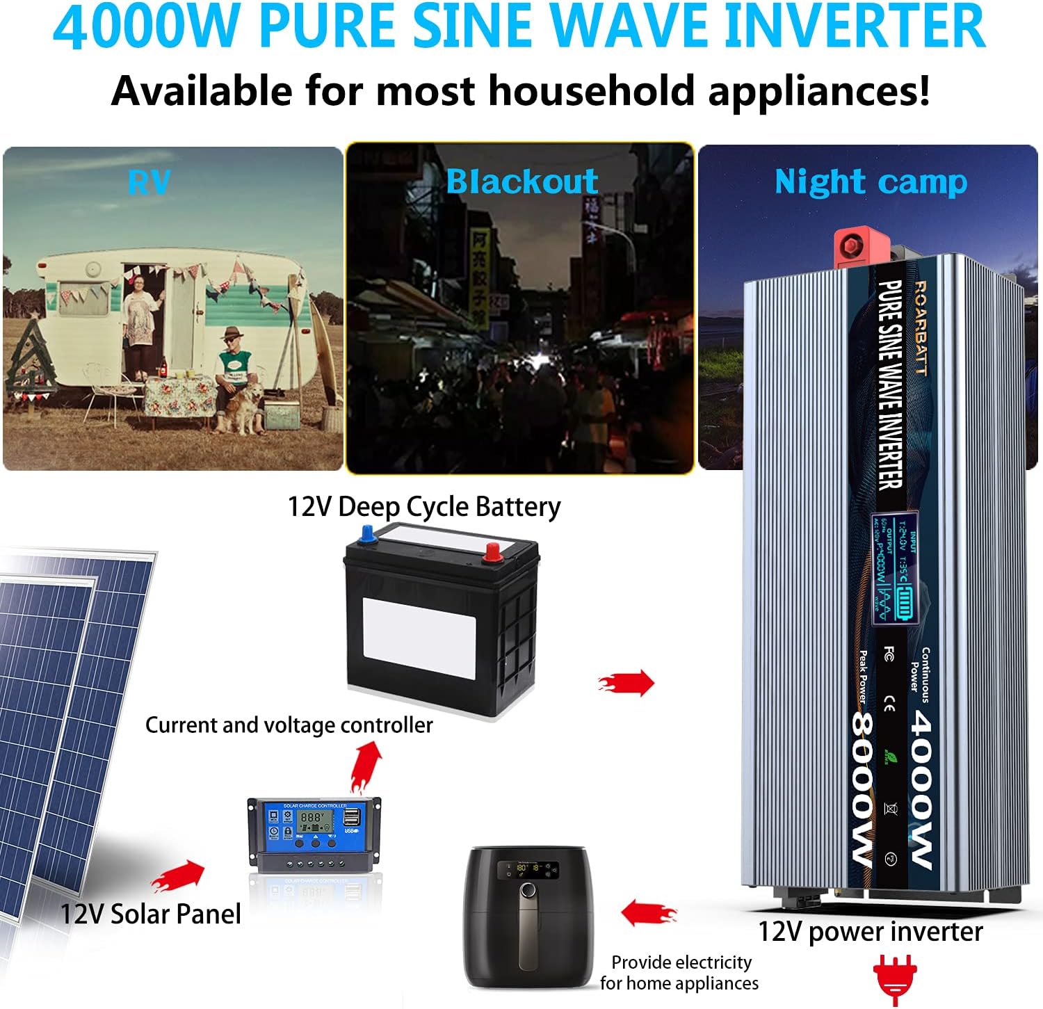 Pure Sine Wave Power Inverters 4000Watt 12V DC to AC 110V 120V Peak Power 8000Watt with Remote Control 4 AC Outlets and Dual USB Port for CPAP RV Car Solar System Emergency