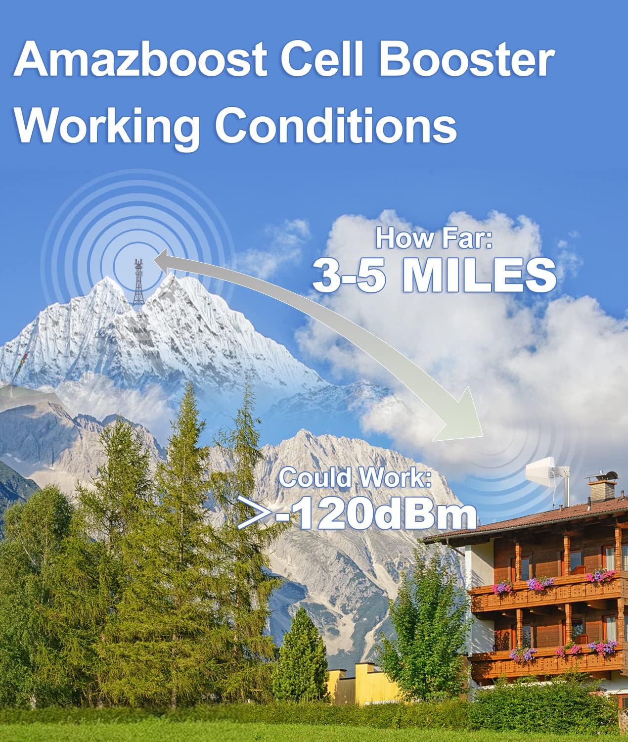 Amazboost Cell Phone Signal Booster for Home and Office - Up to 1,500 Square ft, 5 Band Cell Phone Booster 3G 4G LTE, Cell Booster for All US Carriers - Support Band 2/4/5/12/13/17/25 - FCC Approved