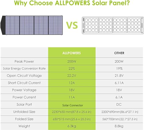 [Upgraded Version] ALLPOWERS S2000 Portable Power Station 2000W (Peak 4000W) MPPT Solar Generator 1500Wh Backup Battery with 4 AC Outlets for Outdoor Camping RV Emergency Off-Grid