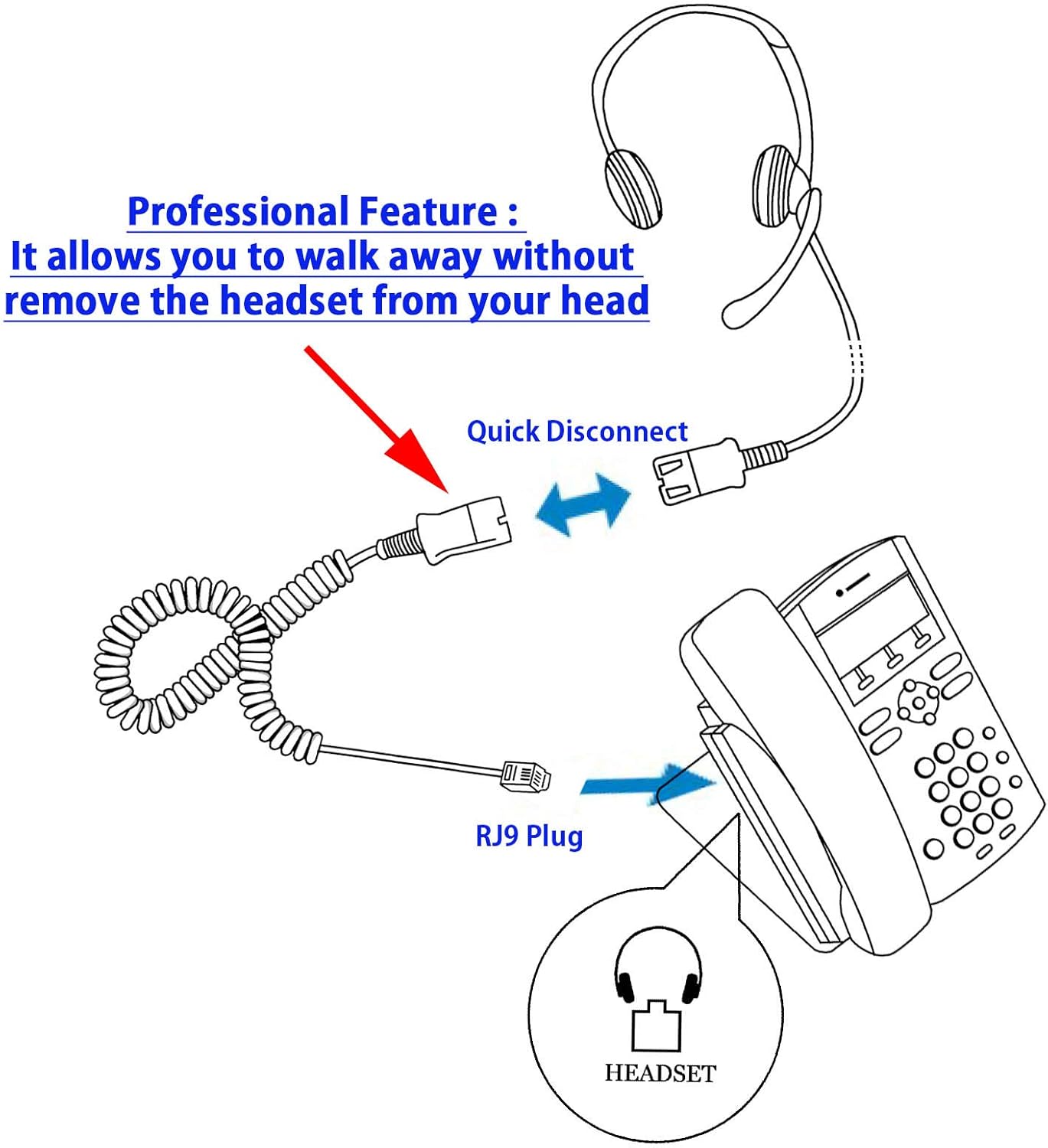Phone Headset Compatible with Avaya Nortel Phone 1140e, 3903, M3904, NT8B30, NT8B40 Headset - Cost Effective Customer Service Binaural Noise Cancel Headset