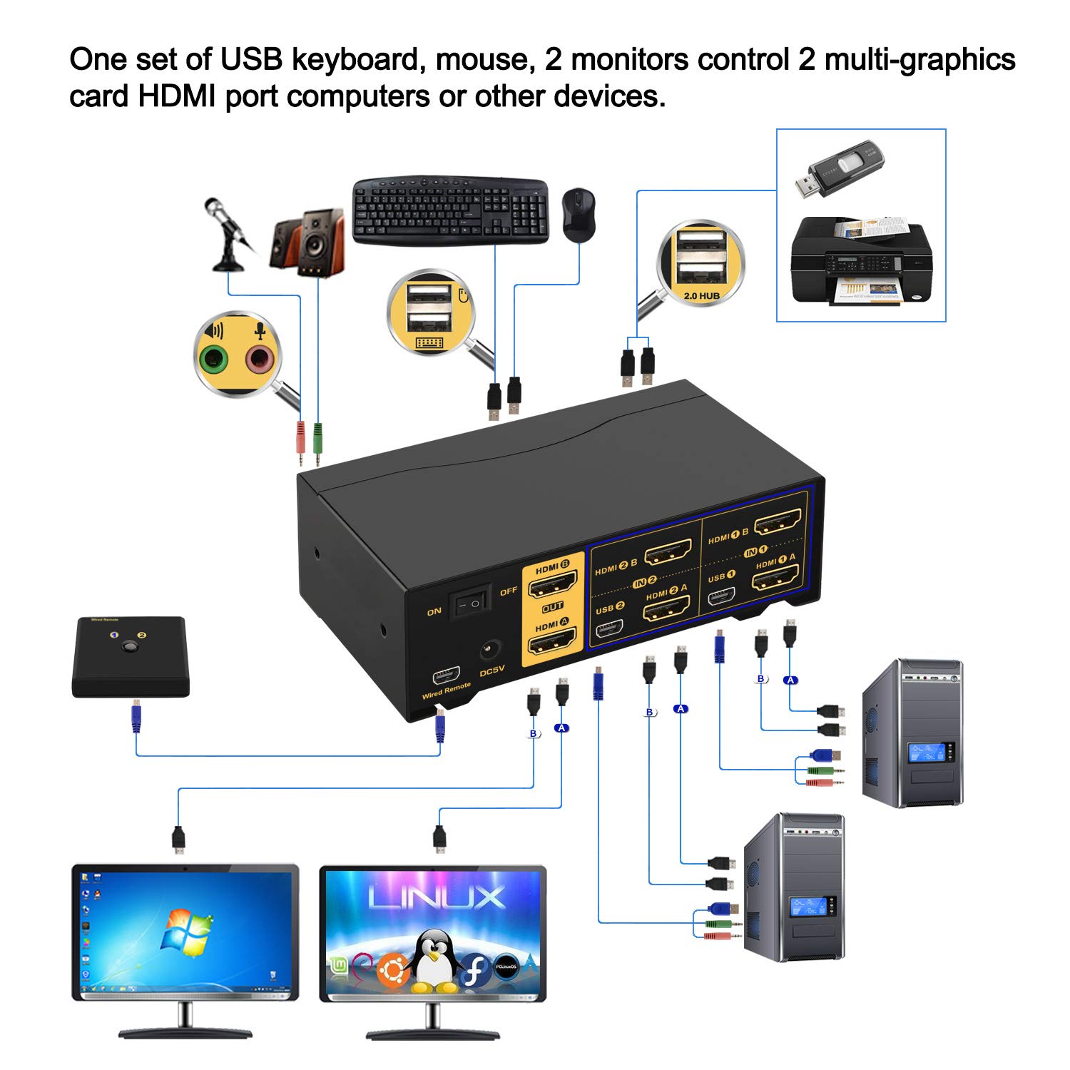 CKL 2x2 Matrix HDMI KVM Switch Dual Monitor USB 3.0 4K 60Hz, PC Monitor Keyboard Mouse Peripherals Sharing Box with Cables for 2 Computers or Laptops