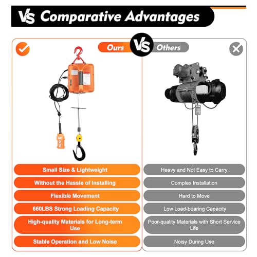 Portable Electric Hoist Winch 440Lbs 3-in-1 Electric Winch with Manual, Wire and Wireless Remote Control 1500W 110V Electric Hoist Lifting Speed: 5m(16ft)/min (440Lbs)