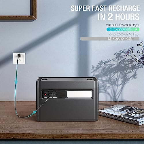 GRECELL Portable Power Station 2400W Solar Generator with 2 * 100W Solar Panel, 1843Wh UPS Backup LiFePO4 Battery Power Supply with 11 Outlets(4 2400W AC Outlets,2 PD100W) for Home CPAP Camping RV