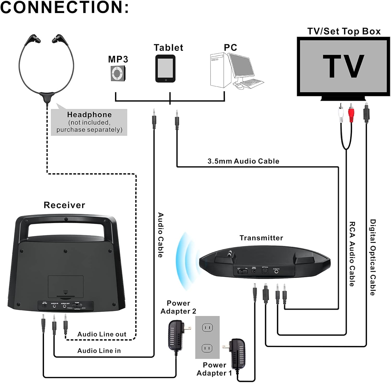 SIMOLIO Wireless Speakers for TV, Portable, Assistive, Clarifying Dialog TV Speaker for Hard of Hearing & Seniors, Gifts for Elderly, Compatible with Optical/RCA/Headphone Ported TV, No Delay, SM621D