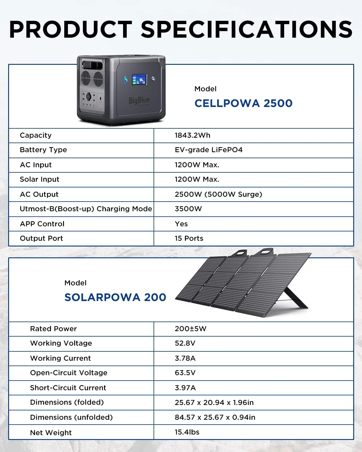 BigBlue 2500W Solar Generator with 200W Portable Solar Panel, 1843Wh CellPowa 2500 Power Station with APP and GPS, 2Hrs AC Charge to 100%, 10ms UPS, Backup Battery Kit for RV Camping Outdoor Home Use