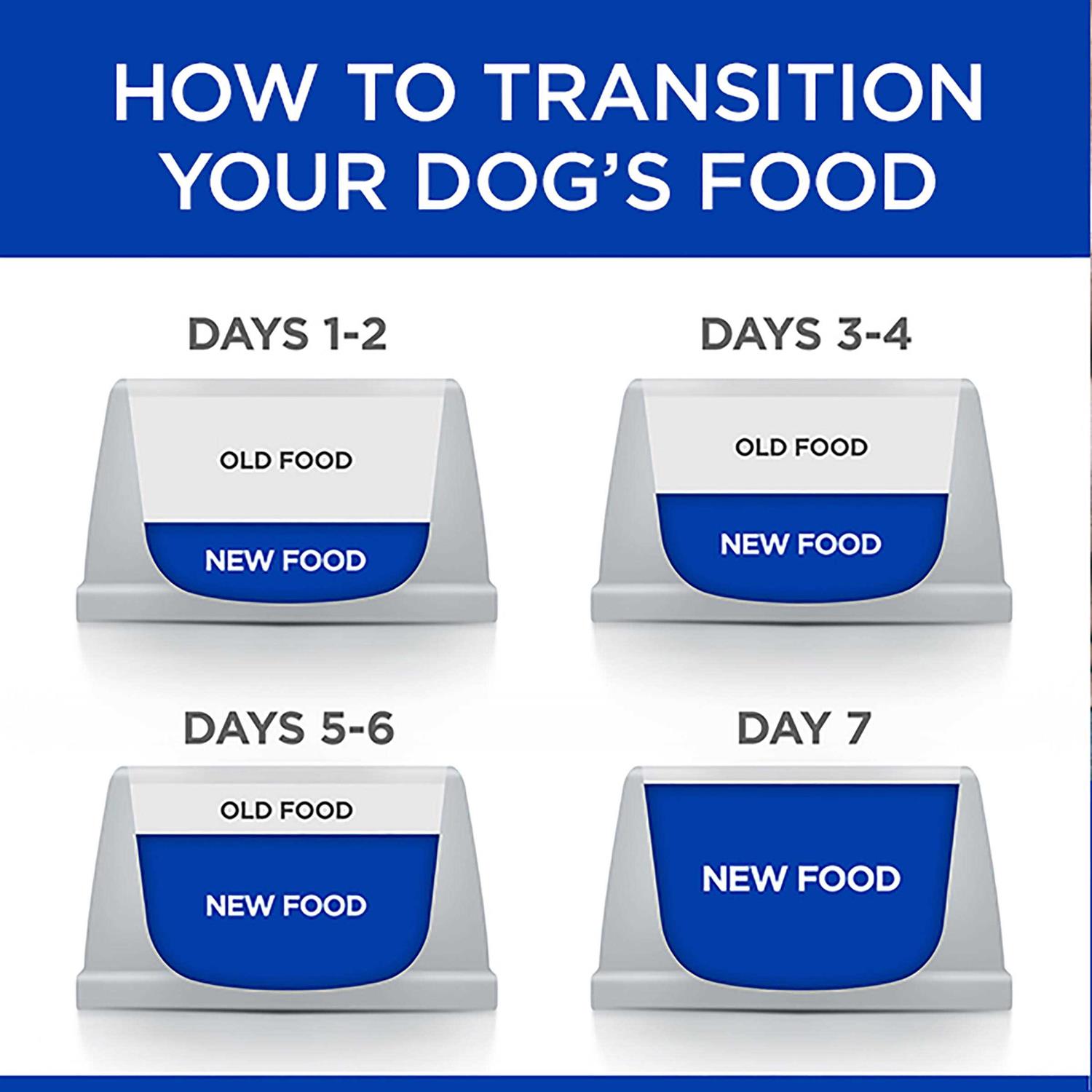 Hill&amp;s Prescription Diet Gastrointestinal Biome Digestive Fiber Care Chicken Dry Dog Food - Pet Supplies online store