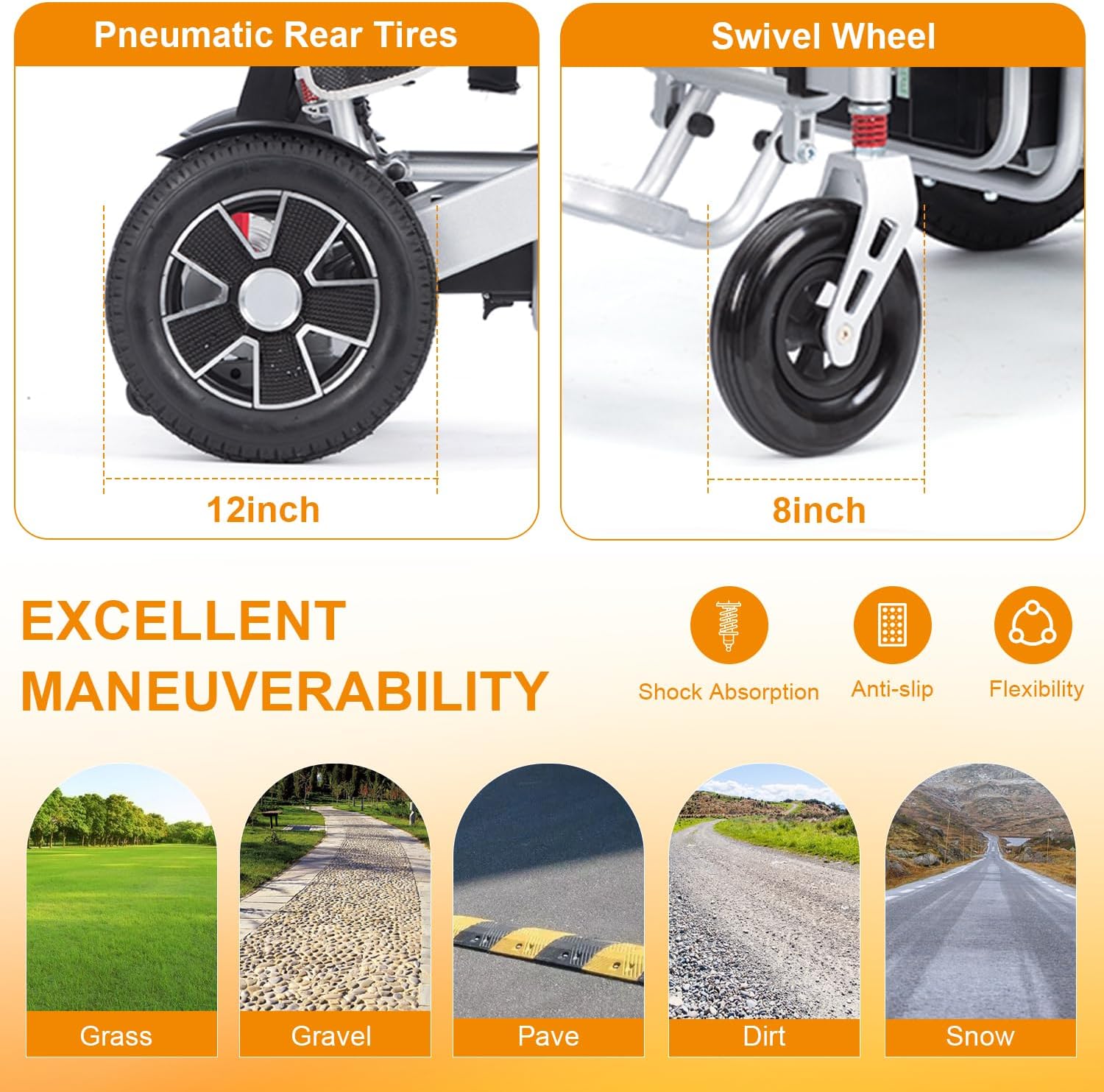 Intelligent Lightweight Foldable Electric Wheelchair, Portable Long Range Motorized Wheelchair,All Terrain Motorized Wheelchair for Adults,Durable Wheelchair -20 mi Cruise Range-Ships from USA