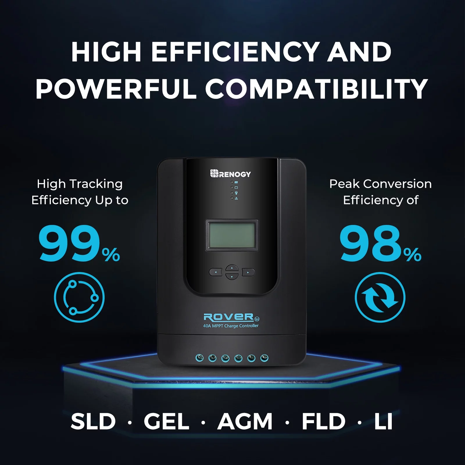 Renogy 400 Watt 12 Volt off Grid Solar Premium Kit with Monocrystalline Solar Panel and 40A MPPT Rover Controller