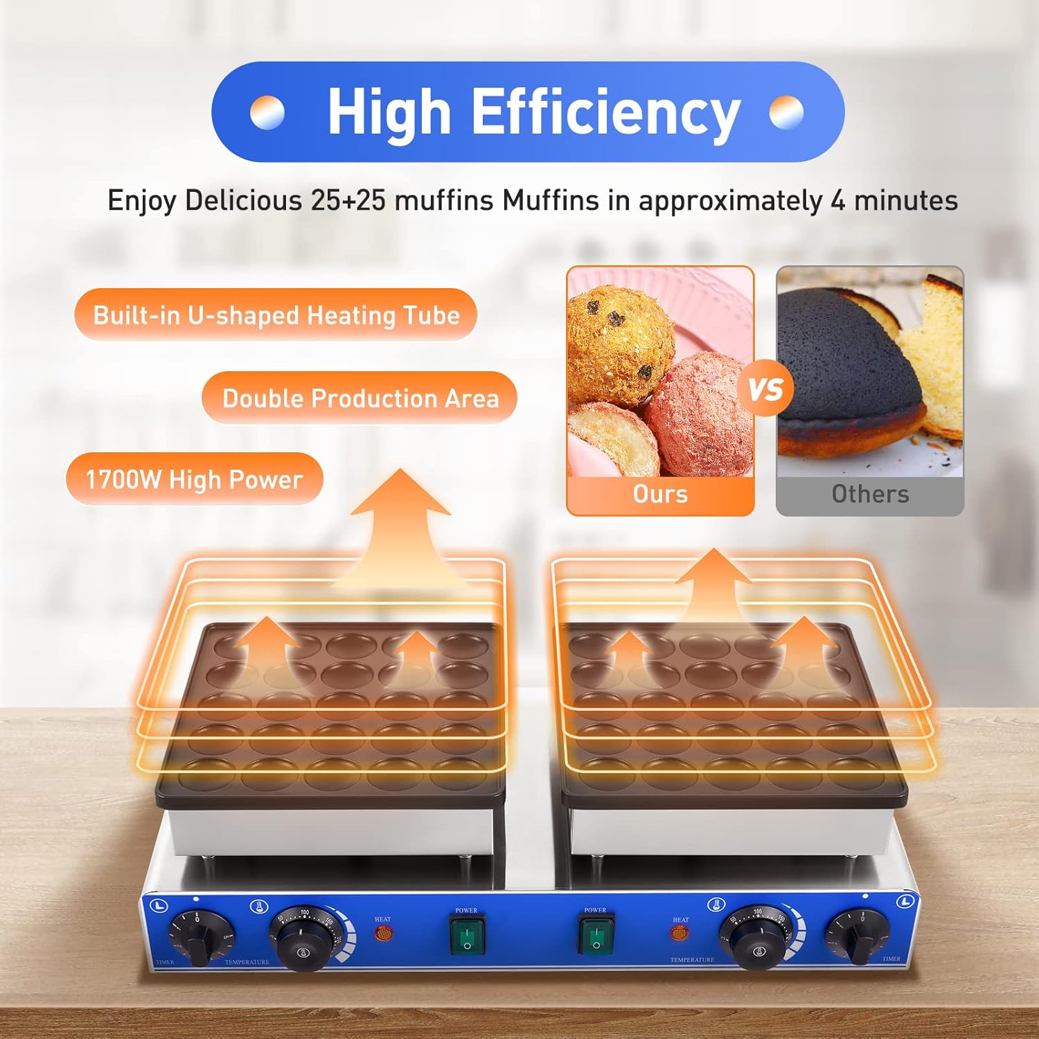 110V Mini Dutch Pancake Baker 50PCS Electric Nonstick Pancake Maker 1700W Electric Waffle Maker, Nonstick Muffin Iron Precise Temp & Time Control for Home Restaurants Bakery Cafes
