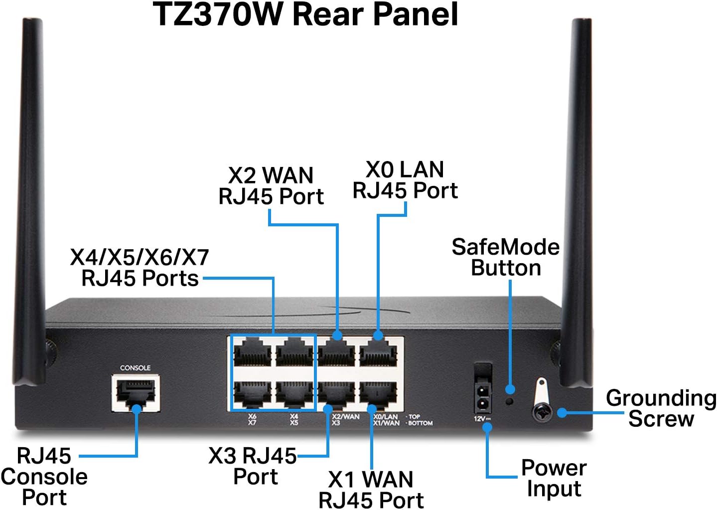 SonicWall TZ370 Wireless AC Network Security Appliance (02-SSC-2827) Bundled with a SonicWall 1 Year 24x7 Support for TZ370W (02-SSC-6523)