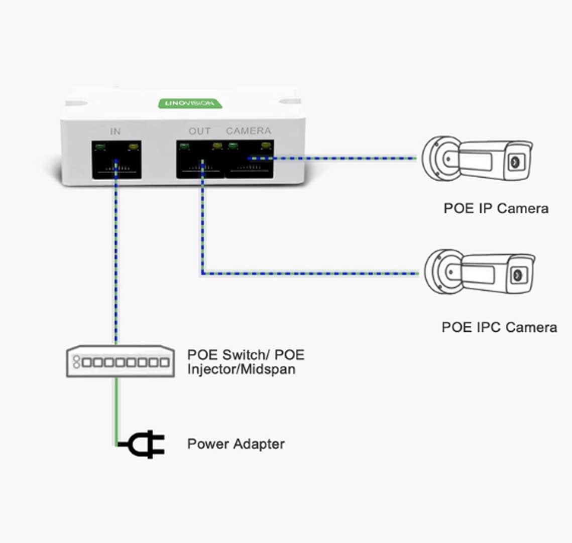 LINOVISION Mini Passive 2 Port POE Extender IEEE 802.3af/at POE Repeater Up to 1000ft Power Over Ethernet Over Cat5/6 Cable, POE Splitter to 2 POE Devices Like IP Cameras, IP Phone, Wireless AP
