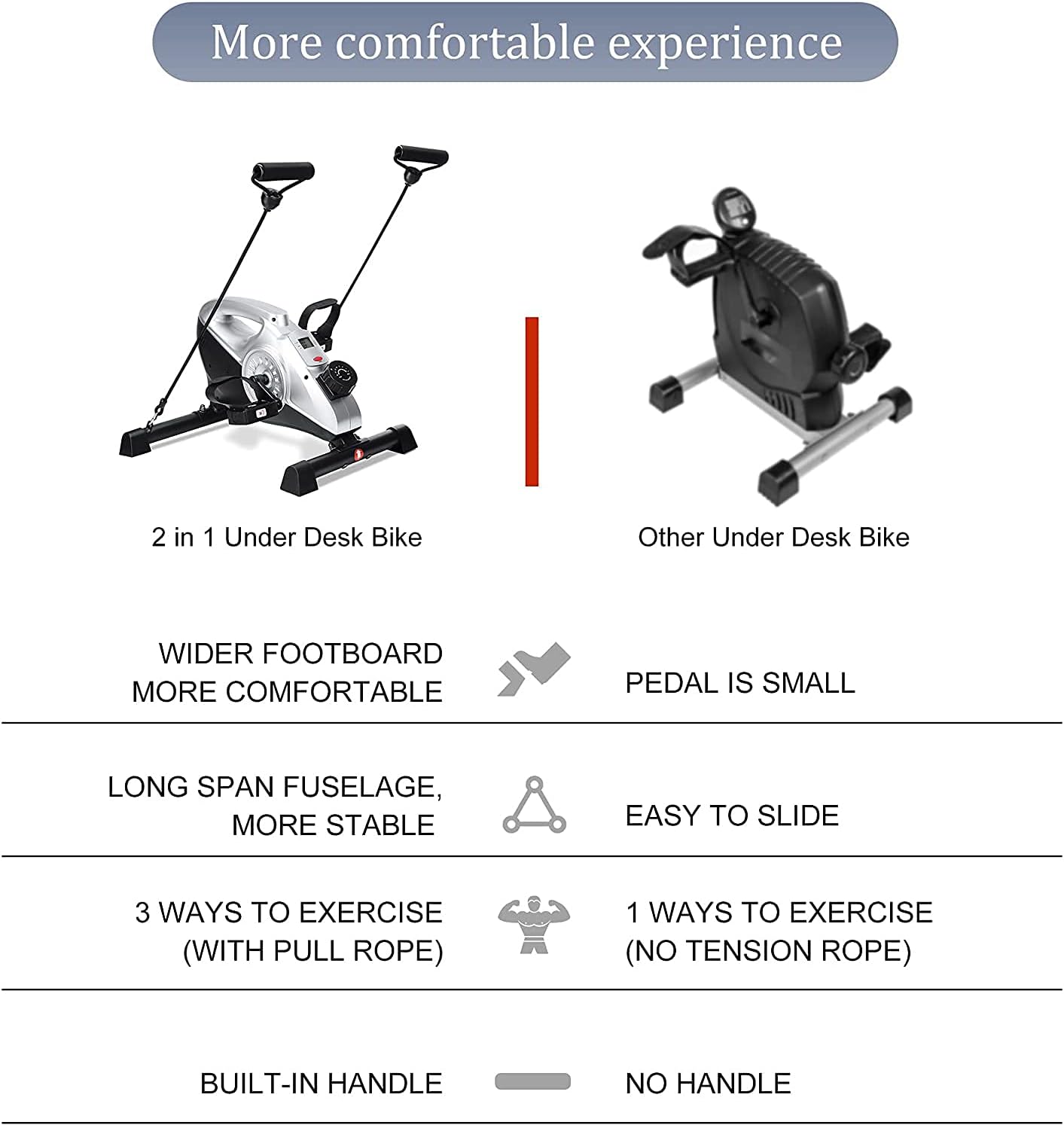 Under Desk Bike Pedal Exerciser, 16 Levels Resistance Magnetic Exercise Bike LCD Monitor for Arm Leg Body Workout at Home & Office for Elderly Recovery & Exercise (Resistance Bands Included)