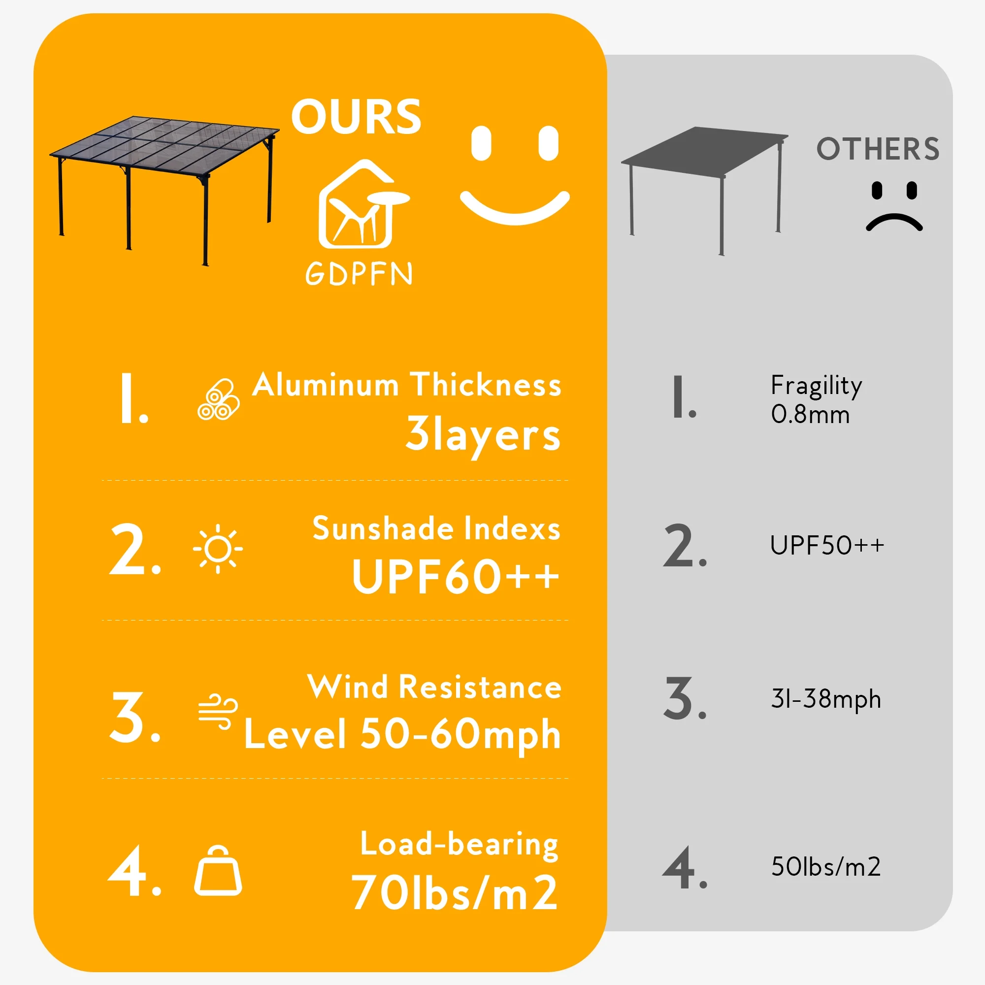 GDPFN 14' x 10' Gazebo, Wall Mounted Lean to Pergola, Outdoor Hardtop Gazebo with Roof, Large Heavy Duty Metal Awnings for Patio, Backyard, Deck, Porch - Curated Treasures Market