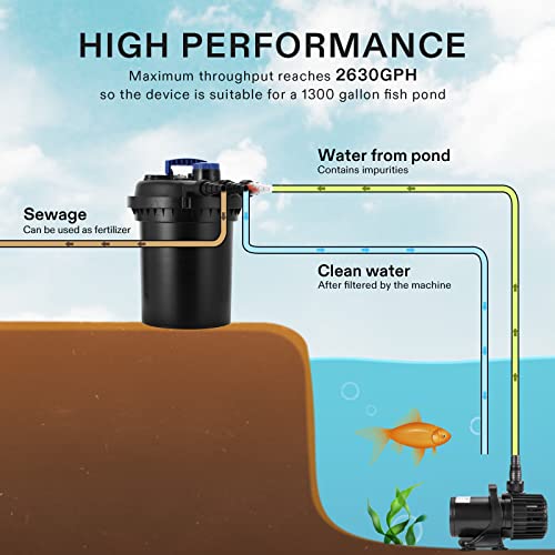 VIVOGROW Bio Pressure Pond Filter, Pond Filter System with Convenient Cleaning Crank Handle for Garden, Pool, Fishpond, Black