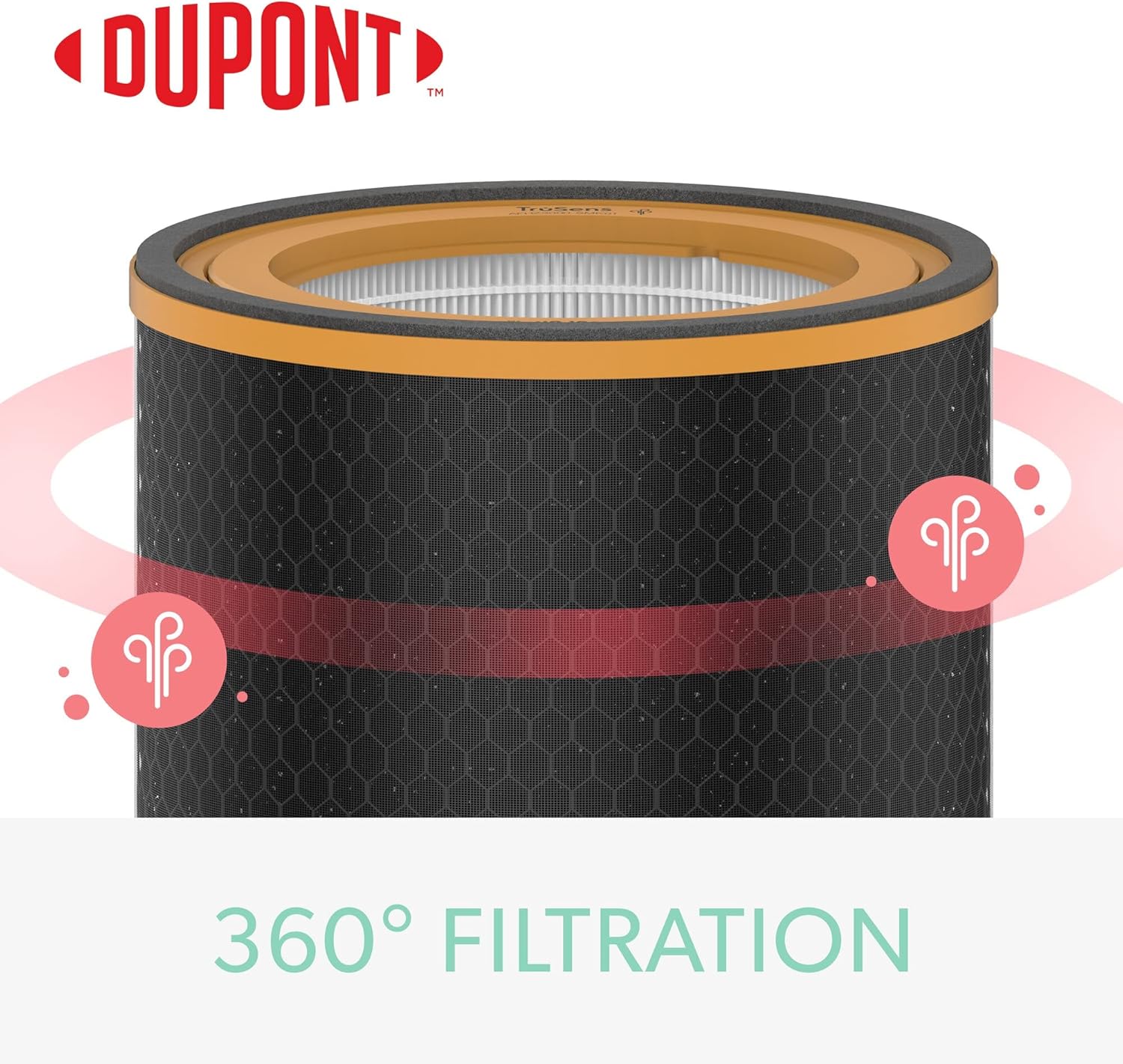 TruSens Smoke & Odor True HEPA Filter Bundle for Z-3000 Large Air Purifier