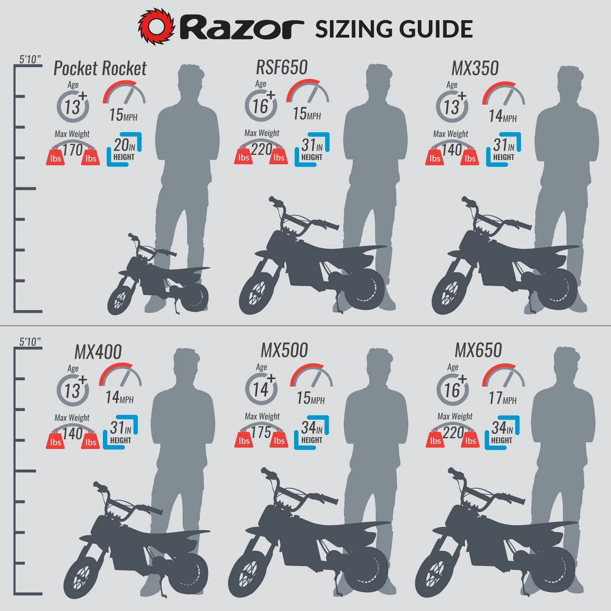 Razor MX650 Dirt Rocket High-Torque Electric Motocross Dirt Bike, Black