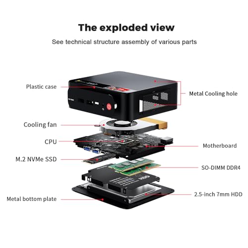 Beelink SER5 Pro Mini PC, AMD Ryzen 7 5800H(7nm, 8C/16T) up to 4.4GHz, Mini Computer 32GB DDR4 RAM 1TB NVME SSD, Micro PC 4K@60Hz Triple Display, Mini Gaming Computer WiFi6/BT5.2/54W/HTPC/W-11 Pro