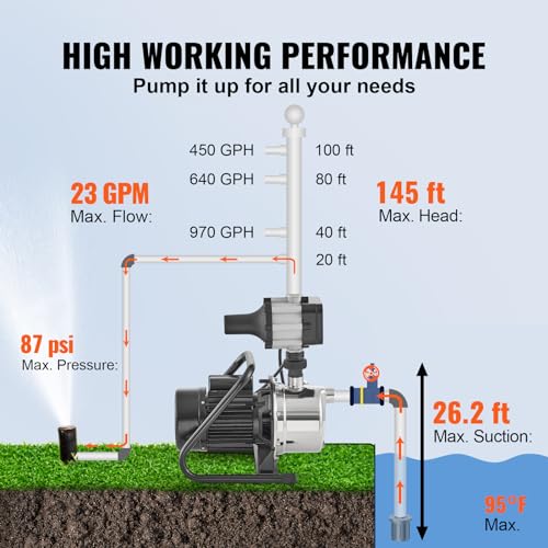 VEVOR Shallow Jet Well Pump