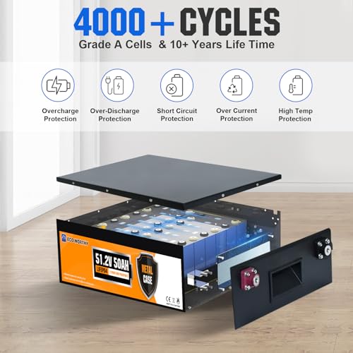ECO-WORTHY Solar Panel Complete System 2400W 3600W with Lithium Battery