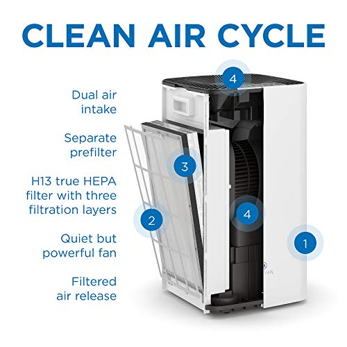 Medify MA-112 Air Purifier with H13 True HEPA Filter