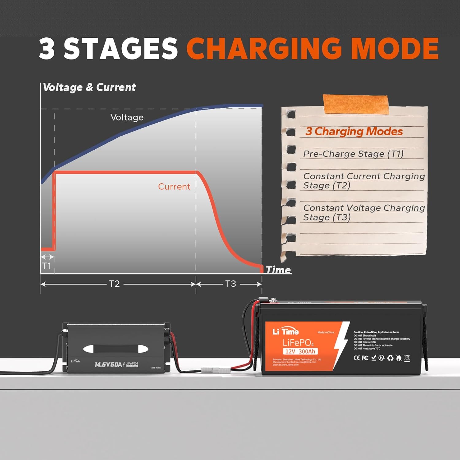 LiTime 60-Amp Lithium Battery Charger 12V LiFePO4 Battery Charger AC-DC Smart Charger with Cooling Fan，Anderson Connector LED for 14.6V LiFePO4 Lithium Batteries, 60A Fast Charging