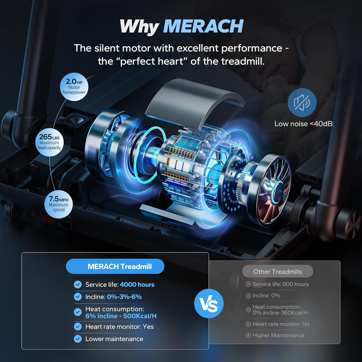 MERACH Foldable Treadmill with Incline 6％, 2 in 1 Treadmill for Home with Max 7.5MPH 40dB, Incline Treadmill Walking Pad with 265Lbs Capacity, Handle bar, Heart Rate Monitoring, APP, LED Display