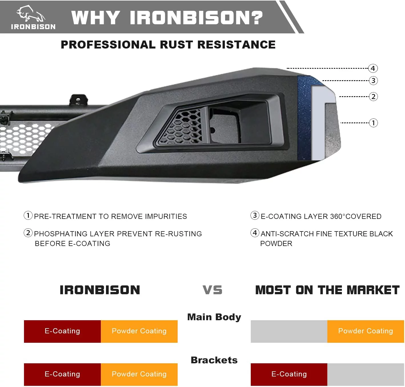 IRONBISON Barde Front Bumper Fit 14-21 Toyota Tundra (Excl.Radar Blind Spot Monitoring Systems) Heavy Pickup Truck Bull Bar Steel Bumper with 2 LED Fog Light Splash Guard Can Add 30” LED Light Bar