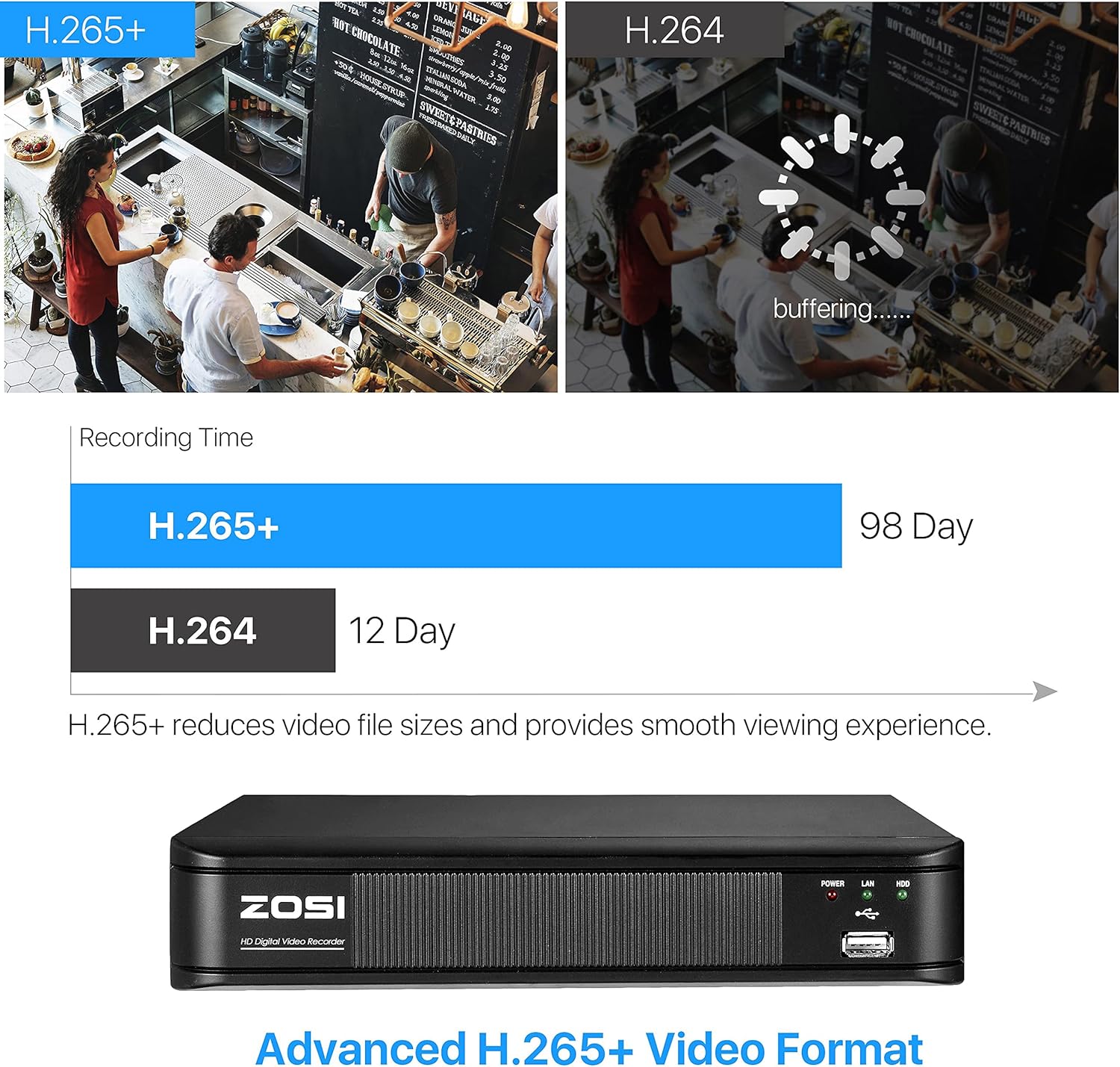ZOSI H.265+ 5MP Lite 8 Channel CCTV DVR Recorder with Hard Drive 2TB, Remote Access, Motion Alert Push, Hybrid Capability 4-in-1(Analog/AHD/TVI/CVI) Full 1080p HD Surveillance DVR for Security Camera