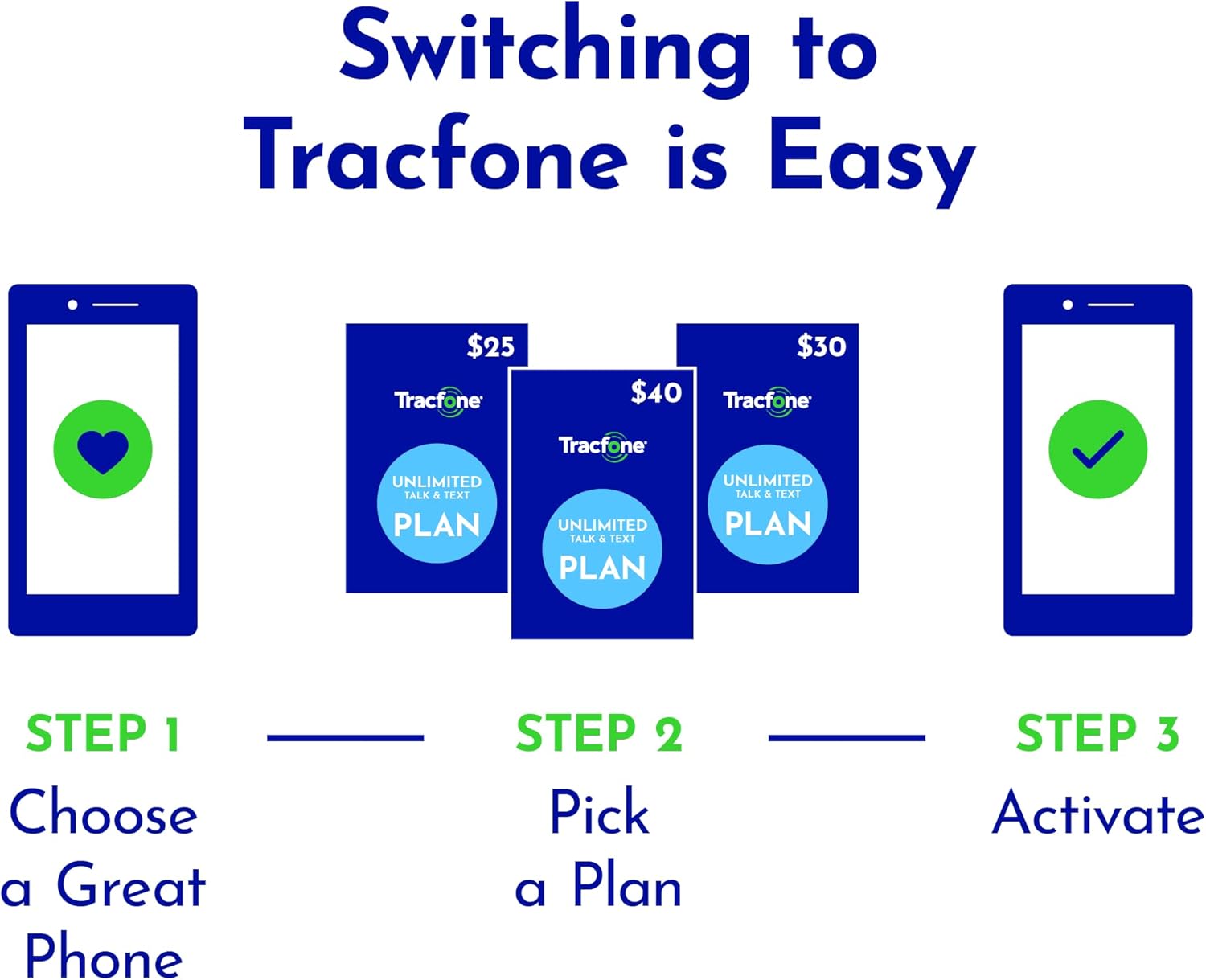 Tracfone Samsung Galaxy A12, 32GB, Black - Prepaid Smartphone (Locked)