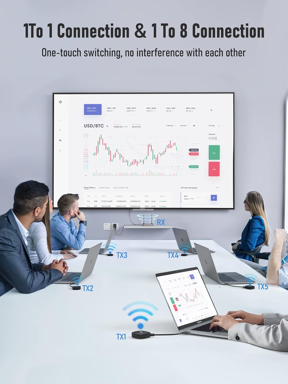USB C HDMI Transmitter, YEHUA 5G Wireless HDMI Transmitter and Receiver, Wireless HDMI Extender Kit, Plug and Play for Streaming Video/Audio to HDTV/Projector