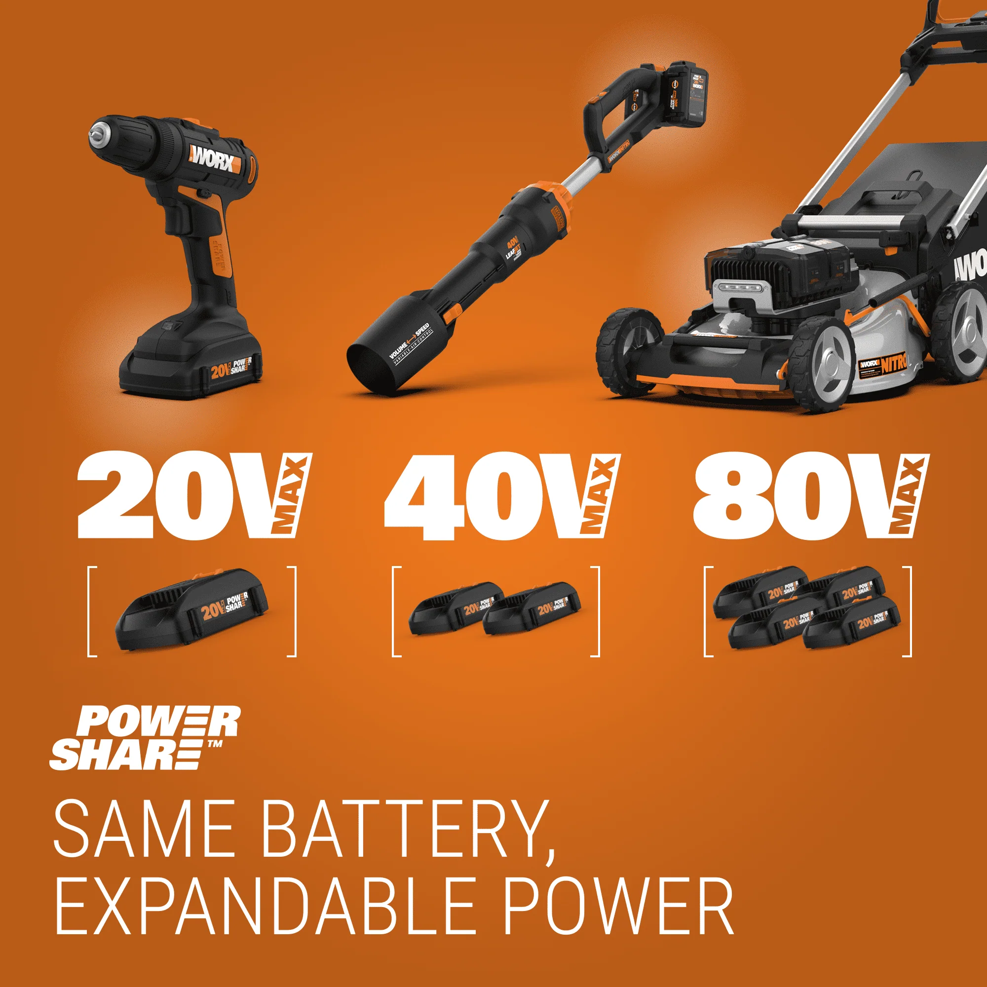 Worx WG322.9 20V Power Share 10 Cordless Chainsaw with Auto-Tension (Tool Only)
