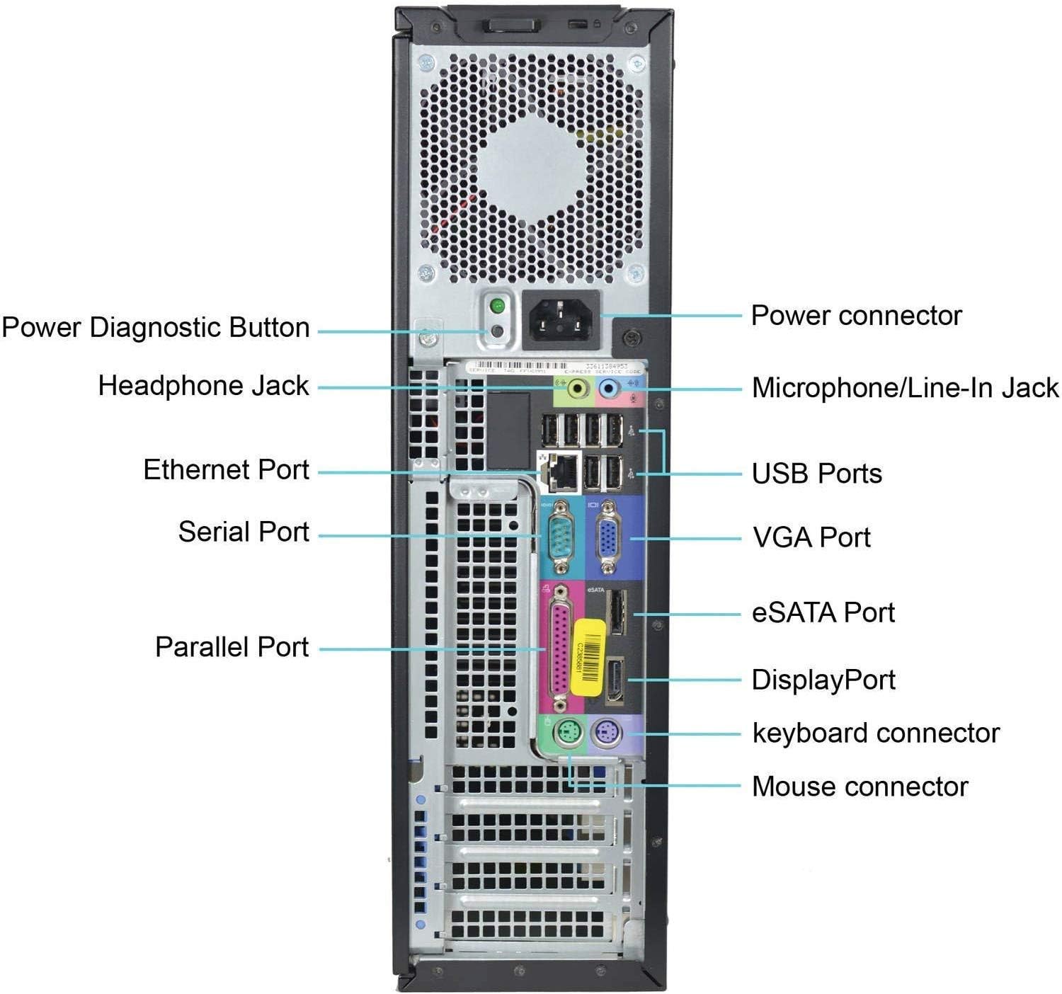 Dell Optiplex 980 Desktop Computer with SSD - Intel Core i5-650 3.2GHz 8GB DDR3 RAM 128GB SSD DVD Windows 10 Professional (Renewed)