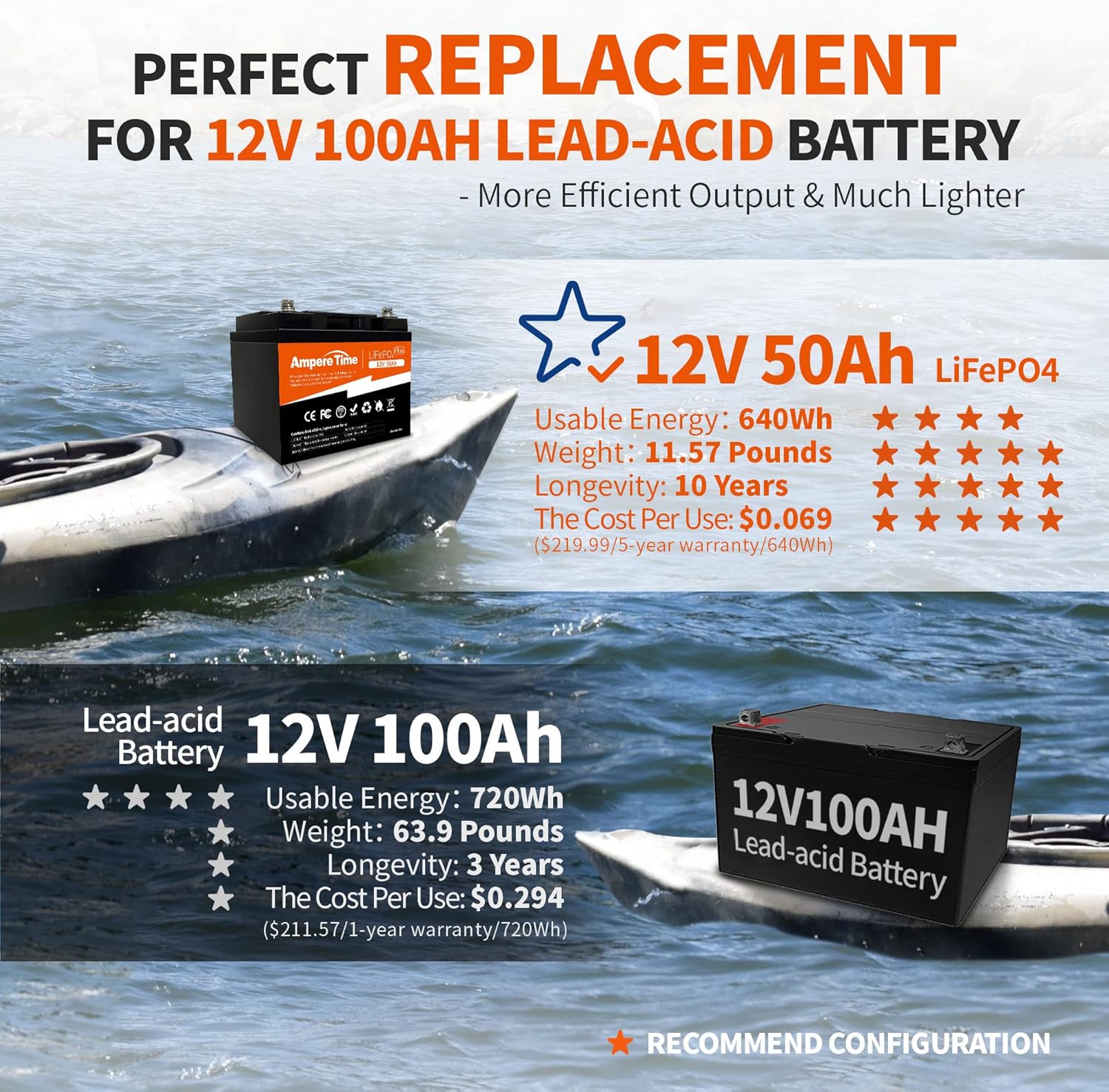 Ampere Time 12V 50Ah LiFePO4 Battery with 14.6V 10A Dedicated Lithium Battery Charger; Built-in 50A BMS, 4000+ Cycles, for Bass Boats, Trolling Motors, Monitoring Device, RV, Solar application…