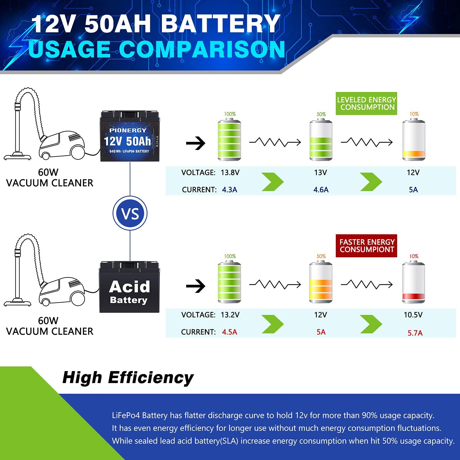 LiFePO4 Battery, Lithium Battery 4000+ Cycles Rechargeable Iron Phosphate Battery for RV, Solar Power and Backup Battery Low Self-Discharge and Light Weight with Built-In BMS (12.8V 6 Ah)