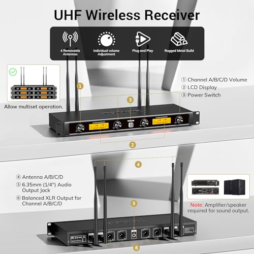 TONOR UHF Wireless Microphones System with Headset/Lavalier Lapel Mics, Bodypack Transmitter, Receiver, 2*15 Channels, 200ft Range for Live Singing Karaoke Church Party DJ PA Speaker Mixer Recording