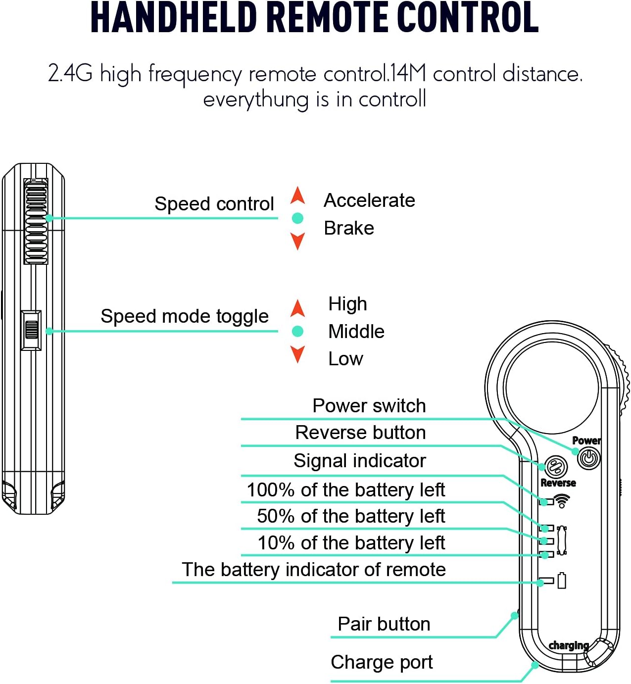 Electric Skateboard Electric Longboard with Remote Control Electric Skateboard,350W Hub-Motor,13 MPH Top Speed，5.5 Miles Range,3 Speed Adjustment，Max Load 160 Lbs,6 Months Warranty