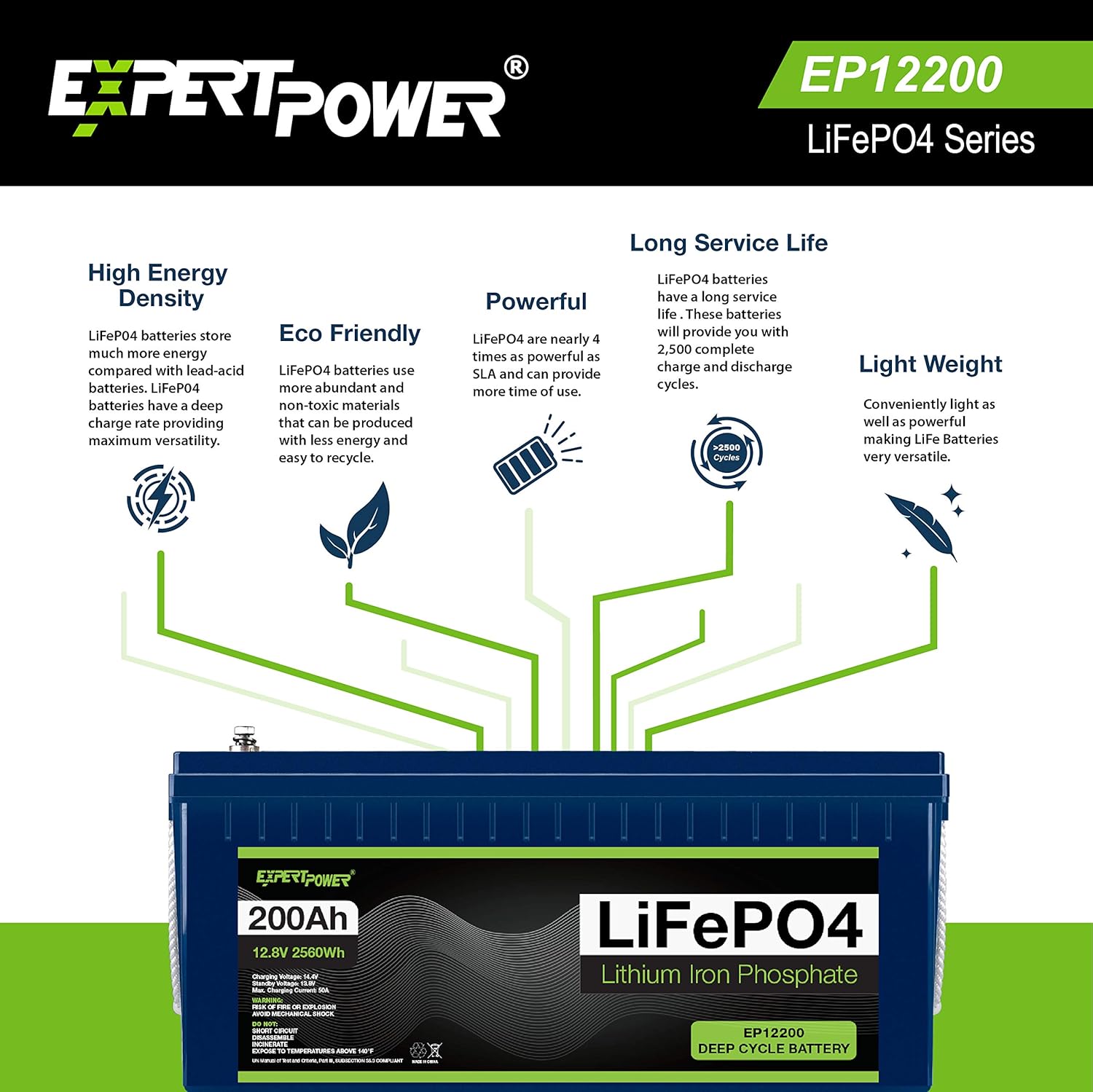 ExpertPower 12V 200Ah Lithium LiFePO4 Deep Cycle Rechargeable Battery | 2500-7000 Life Cycles & 10-Year lifetime | Built-in BMS