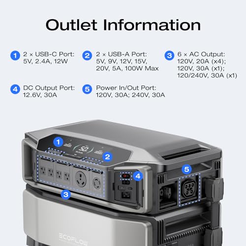 EcoFlow DELTA Pro Ultra Bundle